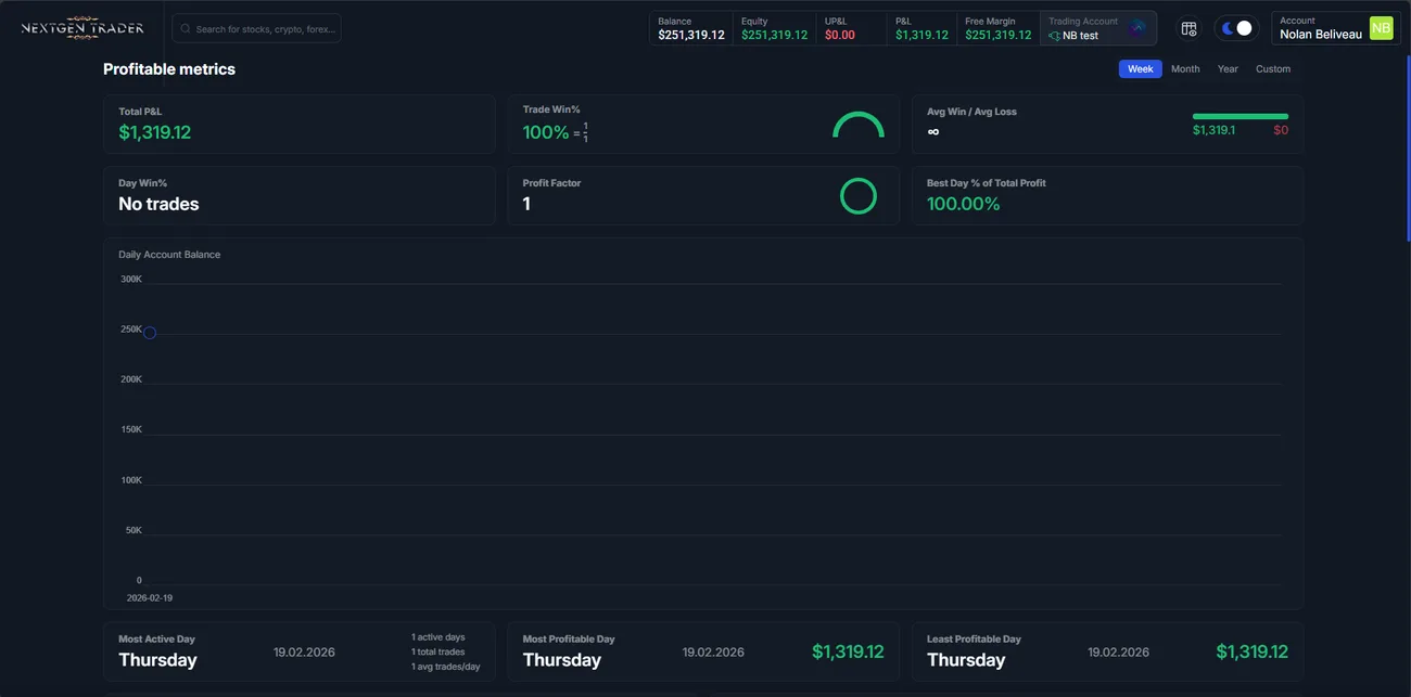 NextGen Trader platform view 2